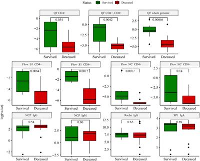 T cell immune response predicts survival in severely ill COVID-19 patients requiring venovenous extracorporeal membrane oxygenation support